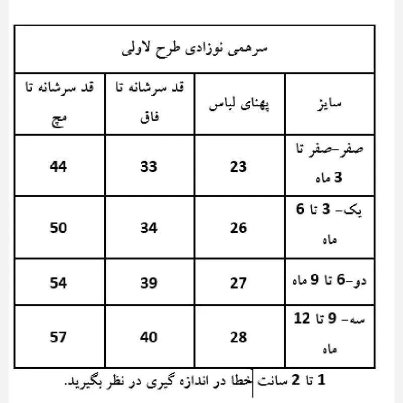 سرهمی نوزادی پنبهای ضد حساسیت بچگانه